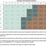 Cowbell Self-Watering Plant Care Kit